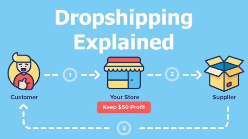 Dropshipping Vs. Classic Sales Model: What to Choose?