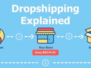 Dropshipping Vs. Classic Sales Model: What to Choose?